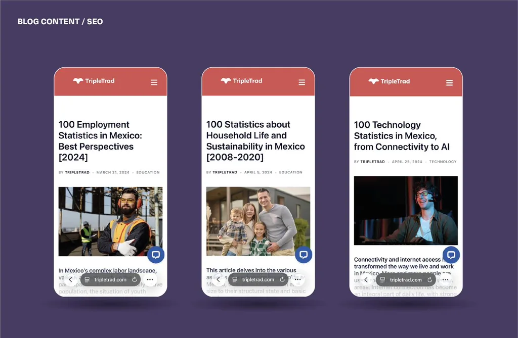 Blog content and SEO: three TripleTrad articles about statistics in Mexico on smartphones